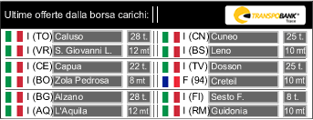 teleticker_basso