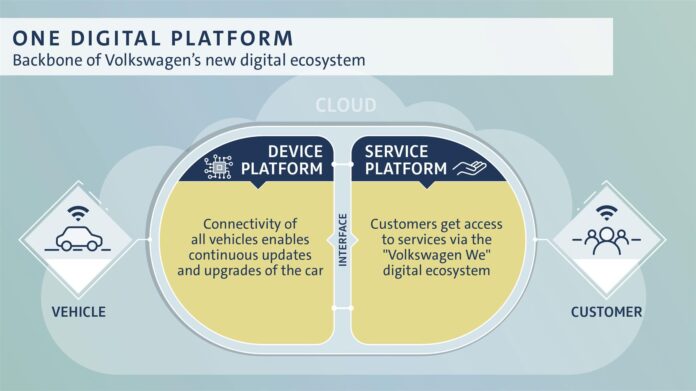 media-One-Digital-Platform_DB2018AU02041