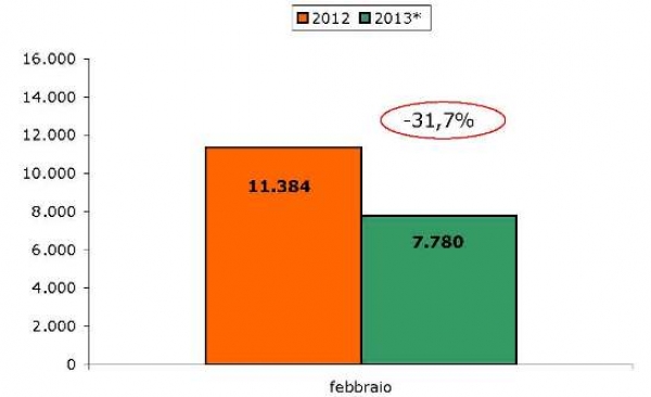 veicoliFebbraio13-1
