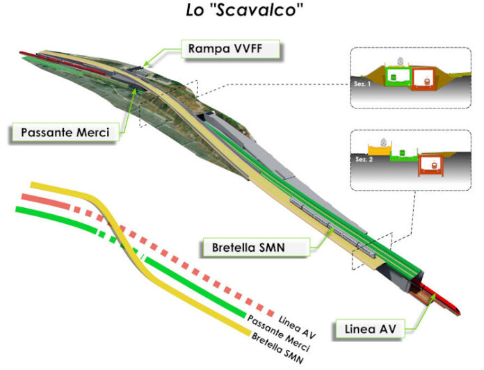 Passante Firenze AV