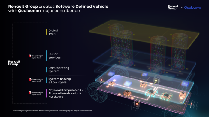Visual PR SDV Qualcomm