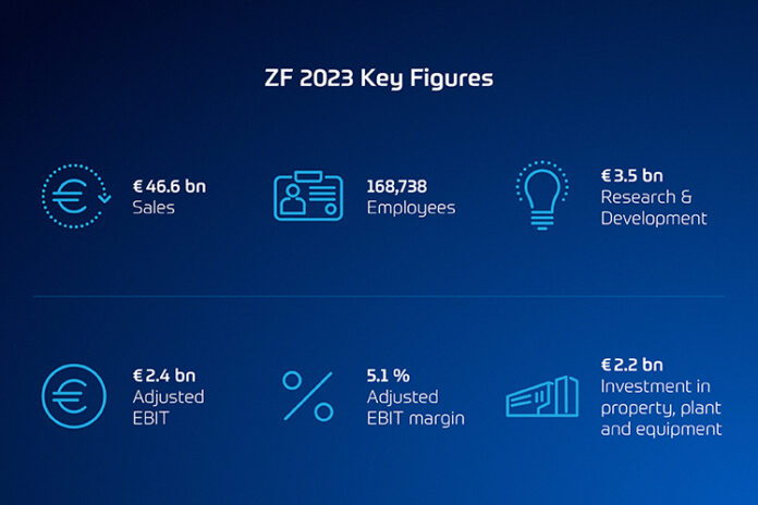 ZF raggiunge gli obiettivi annuali e migliora la competitività