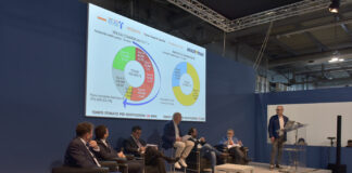Doppietta per il Sustainable Tour a Transpotec Logitec 2024