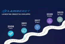 Lamberet: 90 anni di professionalità