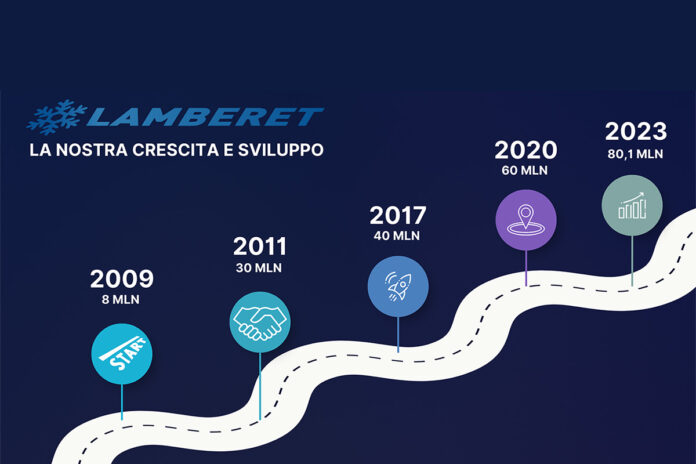 Lamberet: 90 anni di professionalità